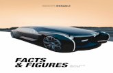 FACTS & FIGURES - group.renault.com · renault is focusing on international expansion. to this end, it is drawing on the synergies of its five brands (renault, dacia, renault samsung