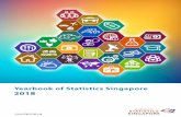 STATISTICS SINGAPORE - Yearbook of Statistics Singapore, 2018 · 2.1 Singapore Population Size and Growth by Residential Status 11 2.2 Vital Rates 12 2.3 Singapore Residents by Age