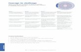 Courage to challenge INTRODUCTION - CIPD · 50 Profession Map – Our Professional Standards V2.4 51 Profession Map – Our Professional Standards V2.4 BANDS AND TRANSITIONS BEHAVIOURS