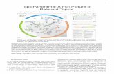 TopicPanorama: A Full Picture of Relevant Topics€¦ · is not a reliable metricfor matchingnodes. The adopted layout method does not distinguish between common and distinctive topics