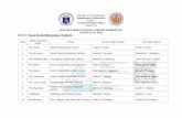 2019 DSPC RESULTS GROUP CONTEST-ELEMENTARY October 15 …depeddagupan.com/wp-content/uploads/2019/10/GROUP... · Section: Pahinang Lathalain/Elementary (Filipino) Rank Name of School