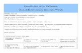 National Coalition for Core Arts Standards Visual Arts ... · Scoring Devices [rubrics, checklists, rating scales, etc. based on the Visual Arts Standards and Traits] The following