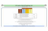 IJF Junior World Ranking List99e89a50309ad79ff91d-082b8fd5551e97bc65e327988b444396.r14.cf3.rackcdn.com/...1st place 100 200 500 2nd place 60 120 300 3rd place 40 80 200 5th place 20