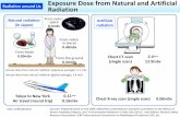 Exposure Dose from Natural and Artificial Radiation...Exposure Dose from Natural and Artificial Radiation Sources: Prepared based on the 2008 UNSCEAR (United Nations Scientific Committee