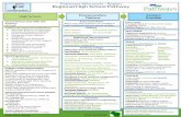 Regional High School PathwayWriting Principles (801-301), Speaking Principles (801-302) MATC: Millwork for Carpenters (CABMIL-340), Blueprint Reading 1 ... Multi-Craft Core Curriculum