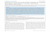Impairment of the Bacterial Biofilm Stability by …...Impairment of the Bacterial Biofilm Stability by Triclosan Helen V. Lubarsky1,2., Sabine U. Gerbersdorf1*.,Ce´dric Hubas3, Sebastian
