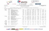 1st MEN'S DOWNHILLmedias1.fis-ski.com/pdf/2014/AL/0132/2014AL0132_T1.pdf · 2013-11-28 · AUDI FIS SKI WORLD CUP 2013/14 Lake Louise (CAN) 1st MEN'S DOWNHILL ALPHABETICAL LIST OF