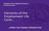 Elements of the Employment Life Cycle…...OBJECTIVE • Gain an understanding of the various stages of the employment life cycle and on how each stage impacts new hires, the department,