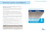 Know Your Numbers - NovoMedLink · 2019-12-20 · Know your numbers q A plan for how and when to check your blood sugar q A plan for when to take your diabetes medicines q A schedule