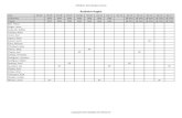 Anaheim Angels - Baseball Sim ResearchRONBO's 2010 Bullpen Charts Date