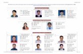 Students of our firm who have come out successful at the ... · Academic Background and Period with the Firm Sl. Academic Background and Period with the Firm Sl. Academic Background