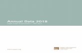 Annual Data 2018 · 2019-10-17 · Copper supply and consumption in the United States – 2017 . Supply of primary copper from mine to consumption by wire rod mills, brass mills,