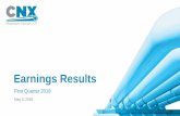 Earnings Results - CNX Midstream Partners LP/media/Files/C/CNX-MidStream/... · 2018-05-03 · Enhancing GGA for DevCo I New GGA creates more certainty on shipper terms Increases