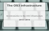 The OS3 infrastructure · The physical OS3 network Core Switch Router – Dell PowerConnect 6224 Other switches – Dell, Cisco, ZyXEL, Foundry... – Located in OS3 server room and