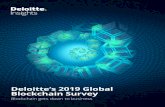 Deloitte’s 2019 Global Blockchain Survey · Blockchain technology is broadly scalable and will eventually achieve mainstream adoption The executive team believes there is a compelling