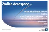 Présentation du Groupe Zodiac Aerospace · HLR LLR Detailed design Code generation Code compilation Code Validation EOC Verification (PIL) ...