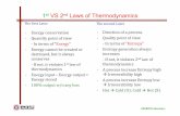 1 VS 2nd Laws of Thermodynamicscontents.kocw.net/KOCW/document/2016/chungbuk/kimkibum/2.pdfa Carnot cycle operating between the temperature limits of THand TLis solely a function of