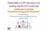 Stakeholders in STP Education and training and the HCS ... · Roles and Responsibilities (HEI & WBL Employer) EXTERNAL . STAKEHOLDERS . Student support (HR, occupational Health etc.)