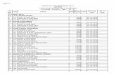 Page :1 OFFICE OF SUB REGISTRAR SR IV (JAIPUR) Current Report Of DLC …igrs.rajasthan.gov.in/writereaddata/Portal/Images/pdf/sr... · 2014-10-08 · OFFICE OF SUB REGISTRAR SR IV