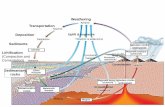 Weathering Transportationyunus.hacettepe.edu.tr/~tyurur/6_sedimentary_rocks_MTY.pdf2 Sediments and Sedimentary Rocks The term sediment refers to (1) all solid particles of preexisting