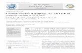 Corrosion resistance of electroless Cuâ€“P and Cuâ€“Pâ ... · ORIGINAL ARTICLE Corrosion resistance of electroless Cu–P and Cu–P–SiC composite coatings in 3.5% NaCl
