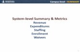 System-level Summary & Metrics - MUS · 1 Campus-level - SUMMARY System-level Summary & Metrics Revenue Expenditures Staffing Enrollment Waivers