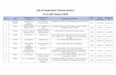 List of Suspended Training Centers As on 28 August 2018...Aug 28, 2018  · tatanagar 12209 8-Aug-18 8-Feb-19 64 Jharkhand PARSURAM ACADEMY OF TECHNOLOGY ITI Ravirekha Seva Kendra