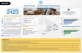 Fast Facts - Uniformed Personnel - MINUSMA · 34,5 m eb r softh M al in cu y trained by UN Police including 3,638 women (some police officers followed several trainings). MANDATE
