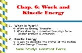 Chap. 6: Work and Kinetic Energy - Texas A&M Universitypeople.physics.tamu.edu/kamon/teaching/phys218/... · Chap. 6: Work and Kinetic Energy 1. What is Work? Work as Energy Transfer