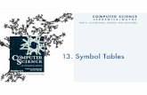PART II: ALGORITHMS, THEORY, AND MACHINES · PART II: ALGORITHMS, THEORY, AND MACHINES CS.13.A.SymbolTables.API. FAQs about sorting and searching 3 Bottom line. Need a more flexible
