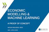 ECONOMIC MODELLING & MACHINE LEARNING...I. Motivation Linear models are constrained where economic complexity is concerned • Non-linearities • Structural change Machine learning