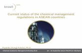 Current status of the chemical management … Event...Factories and Machinery (Lead) Regulations 1984 • Factories and Machinery (Asbestos Process) Regulations 1986 • Factories