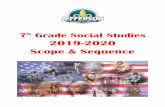 7th Grade Social Studies 2019-2020 Scope & Sequence · 7.10.1-2 March 30-May 1 ... Unit 1 Essential Content Grade-Level Expectations (GLEs) Priority Content and Concepts 7.1.3 Analyze