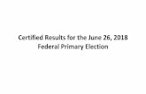 Certified Results for the June 26, 2018 Federal Primary...0 0 1 1 Suraj Patel (REF) 12 4 1 17* Zephyr Teachout (REF) 0 0 1 1 Aiden Grunow (REF) 1 0 0 1 Aidia Velasquez (REF) 1 0 0