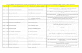 List of eligible candidates for written screening Test the ...birbhum.gov.in/Jobs/ATMcallleterSheet.pdf · atm 086 anjali sahoo lakshmi kanta sahoo vill+p.o-naipur, p.s-patashpur,