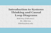 Introduction to Systems Thinking and Causal Loop …zifeiliu/files/fac_zifeiliu...Thinking and Causal Loop Diagrams BAE 815 (Fall 2017) Dr. Zifei Liu Zifeiliu@ksu.edu •Emphasize