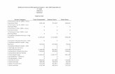 Medicaid Financial Management Report - Net CHIP Expenditures FY 1999 … · 2013-04-03  · Medicaid Financial Management Report - Net CHIP Expenditures FY 1999 Alabama National FMR