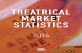 Theatrical Market Statistics · Global box office for all films released in each country around the world1 reached $36.4 billion in 2014, up 1% over 2013’s total. The increase was