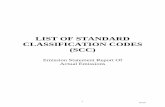 LIST OF STANDARD CLASSIFICATION CODES (SCC)...10200704 External Combustion Boilers Industrial Process Gas Blast Furnace Gas ... 10200901 External Combustion Boilers Industrial Wood/Bark