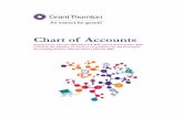 Chart of Accounts - Grant Thornton · 2016-01-06 · 34312 Chiết khấu trái phiếu 34312 Bond discounts 34313 Phụ trội trái phiếu 34313 Bond premiums 3432 Trái phiếu