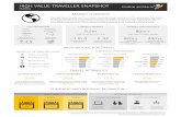 HIGH VALUE TRAVELLER SNAPSHOT - Tourism Australia · 2020-01-09 · HIGH VALUE TRAVELLER SNAPSHOT GLOBAL Source: Tourism Australia’s Consumer Demand Project July 2018. Australian