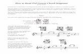 How to Read Ted Greene Chord Diagrams...Ted developed his unique method for guitar chord diagrams over a period of many years. He created it out of a desire to illustrate chord forms