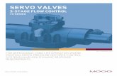 SERVO VALVES - Moog Inc. · 2020-01-09 · servo valves 3-stage flow control. 79 series. for dependable, long life operation where . position, speed, pressure or force control systems