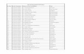 List of Successful PCPVians Sl. No. Enrol. Number Name of ... · 43 PV/Feb/13/022 Ms Pooja Bisht Dehradun 44 PV/Feb/13/023 Mr. S. Nandha Kumar Rajahmundry 45 PV/Feb/13/024 Ms Sathputhi