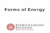 Forms of Energy - Introduction of Energy - Introduction.pdfForms of Energy • Kinetic Energy • Potential Energy • Thermal/heat Energy • Chemical Energy • Electrical Energy
