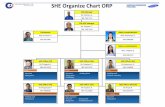 SHE Organize Chart ORPeia.onep.go.th/images/monitor/1564558634.pdf · Safety Supervisor Mr.Chinawat Inpum Safety Supervisor Safety Supervisor Safety Supervisor Safety Supervisor Safety