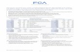 FCA NV Year End 2018 Press Release · Title: FCA NV Year End 2018 Press Release Created Date: 20190271120
