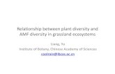 AMF diversity in grassland ecosystems · • Non‐linear relations between plant diversity and AMF diversity were found in complete removal treatments, but not in partial removal