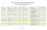 Lake Elsinore Unified School District Approved …...Lake Elsinore Unified School District Approved Contractor List Updated 01/19/2020 12:08 AM Company Address Contact Phone # Email