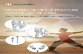 PROXIMAL HUMERUS FRACTURE CONTINUUM OF CARE · proximal humerus fracture continuum of care plate, nail or replace - all solutions - one portfolio 3.5mm lcp® proximal humerus plates